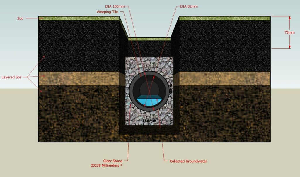 What is a French Drain? A Complete Guide to Drainage Solutions 2 What is a French Drain A Complete Guide to Drainage Solutions