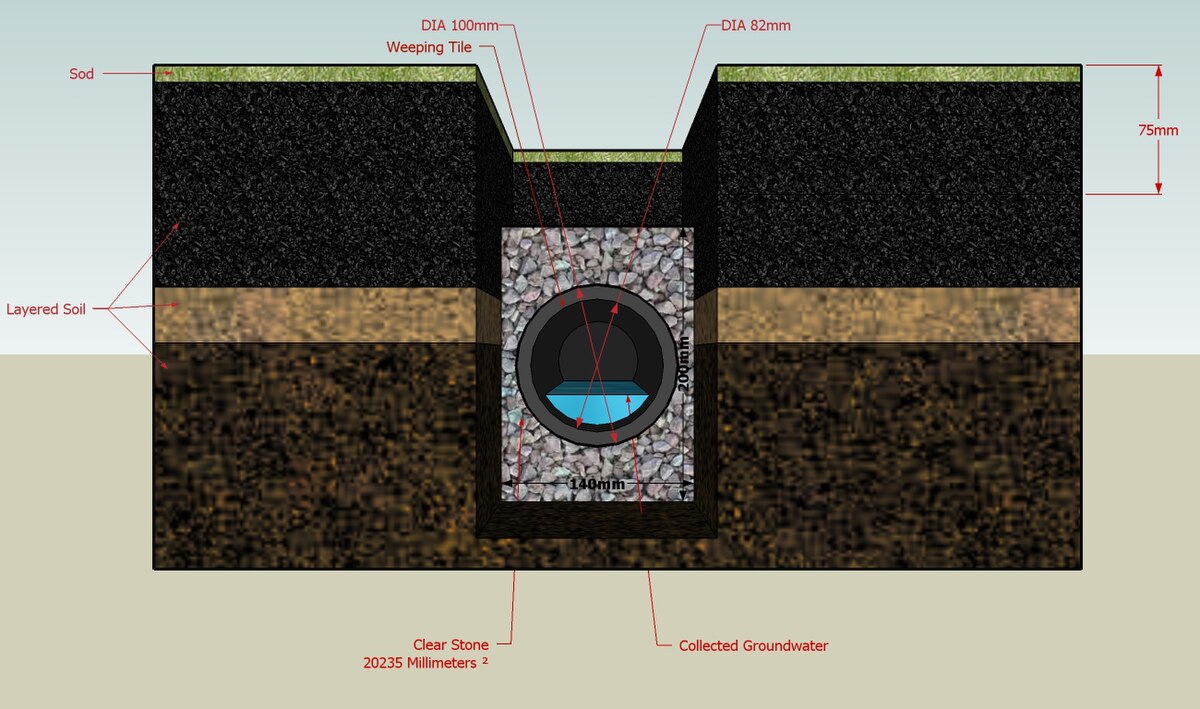 What is a French Drain A Complete Guide to Drainage Solutions